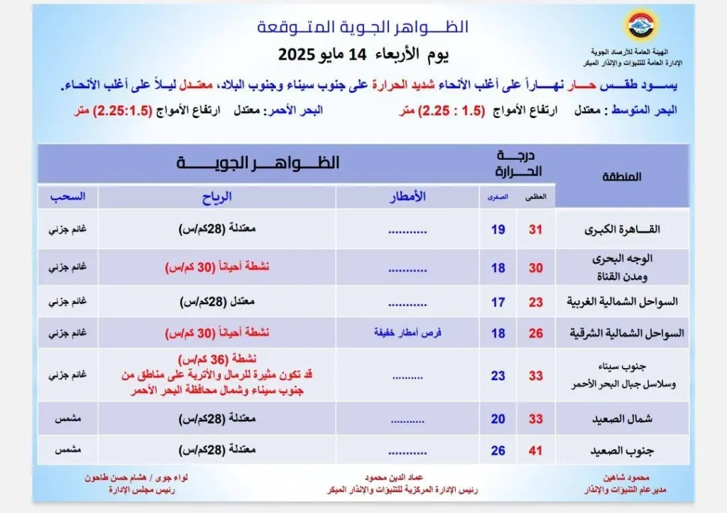 الظواهر الجوية