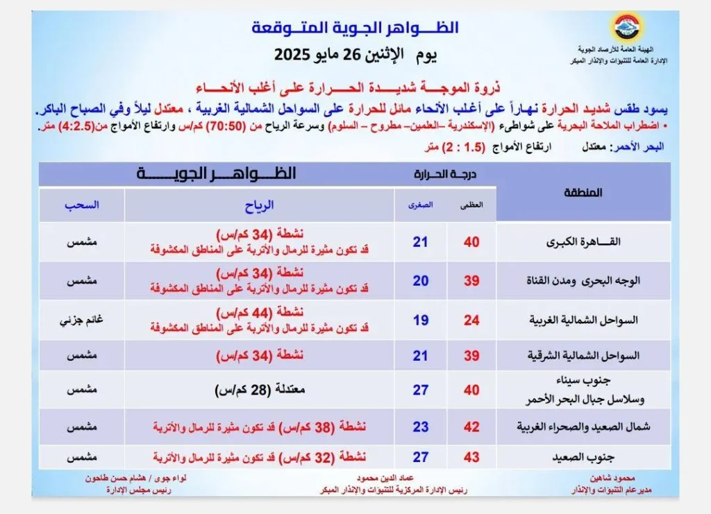 الظواهر الجوية