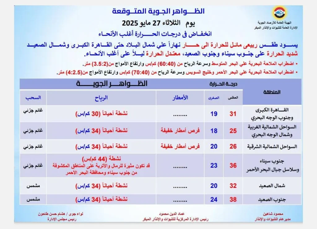 الظواهر الجوية