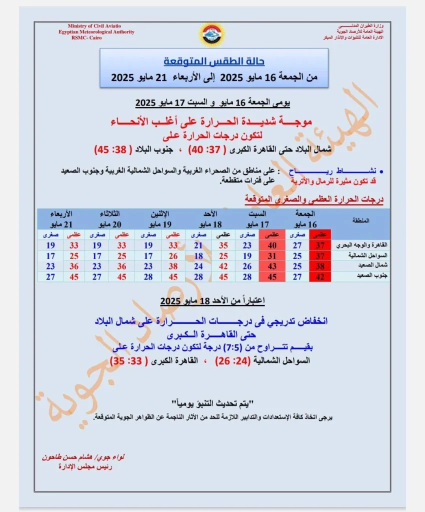 حالة الطقس من الجمعة 16 مايو وحتى الأربعاء 21 مايو