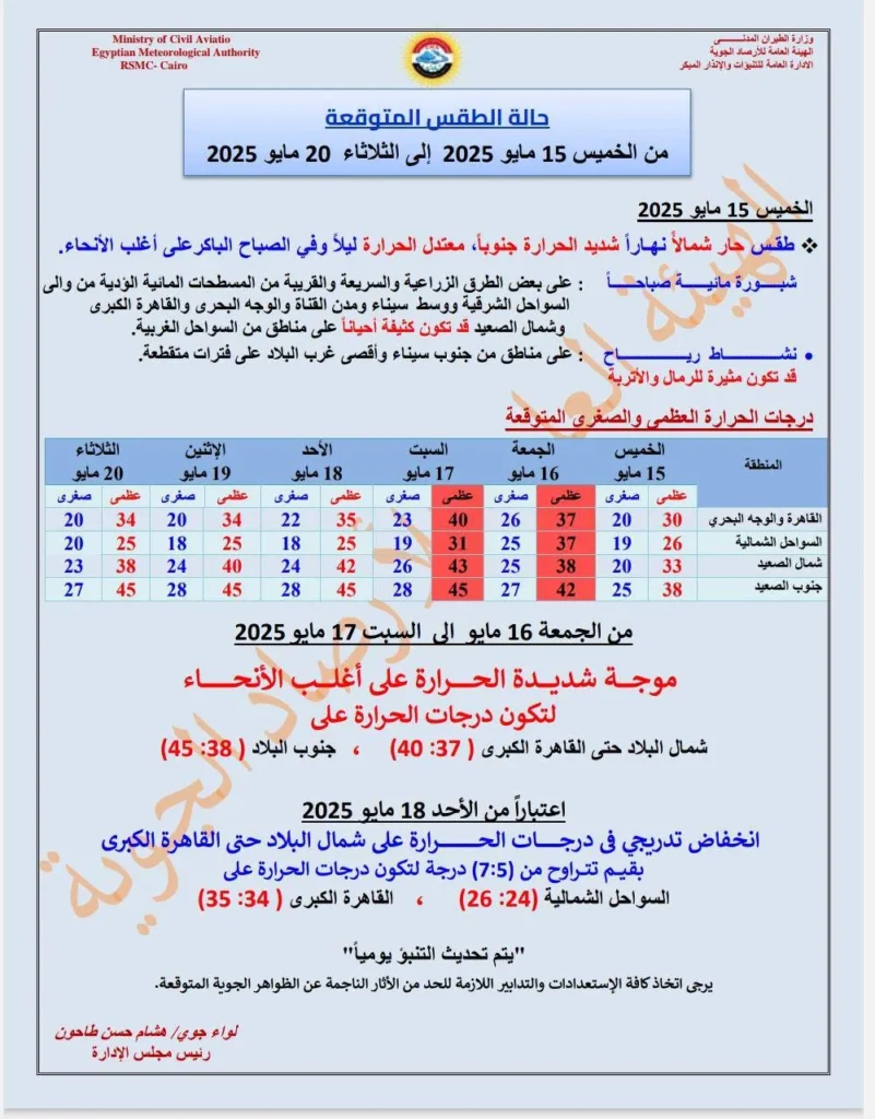 ولمعرفة الظواهر الجوية وحالة الطقس من الخميس إلى الثلاثاء طالع المنشور التالي: