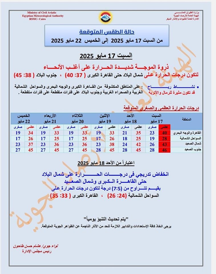 حالة الطقس من السبت 17 مايو حتى الخميس 22 مايو
