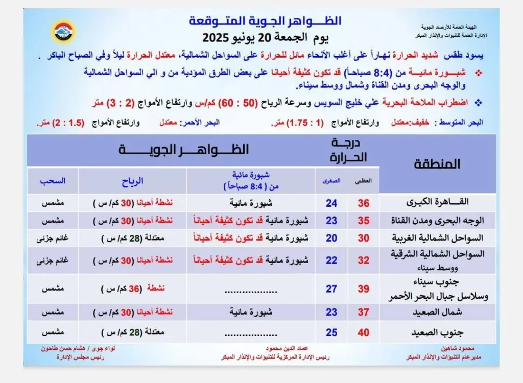 الظواهر الجوية