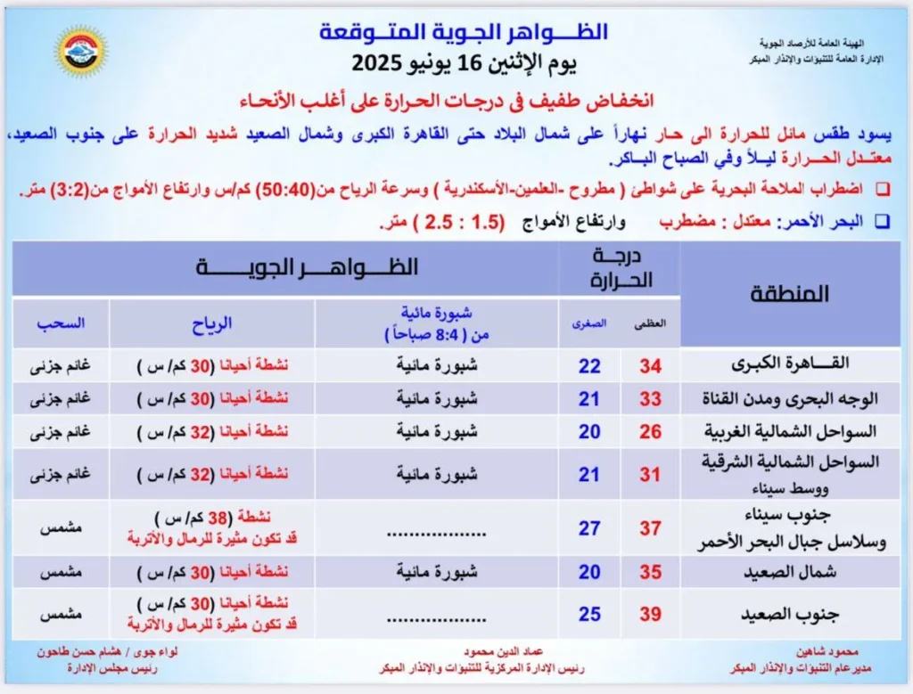 الظواهر الجوية
