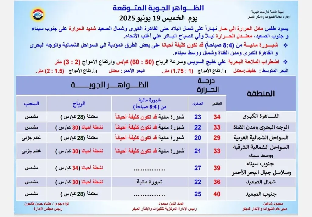 الظواهر الجوية