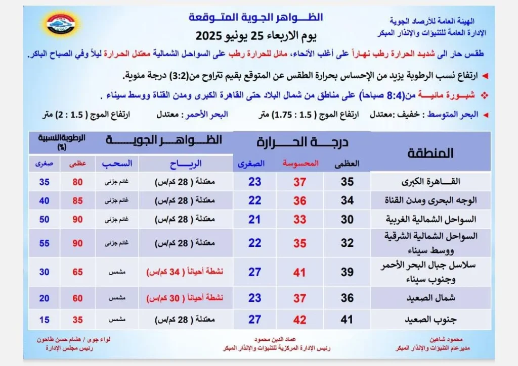 الظواهر الجوية