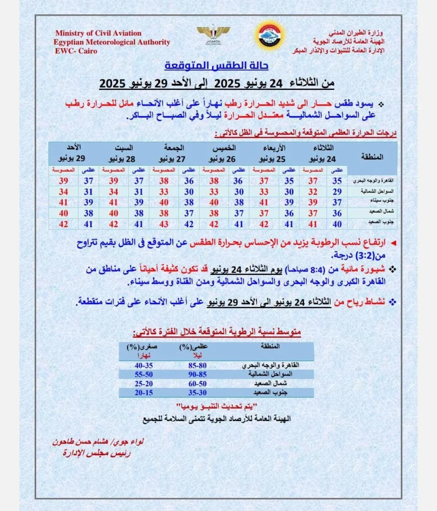 حالة الطقس