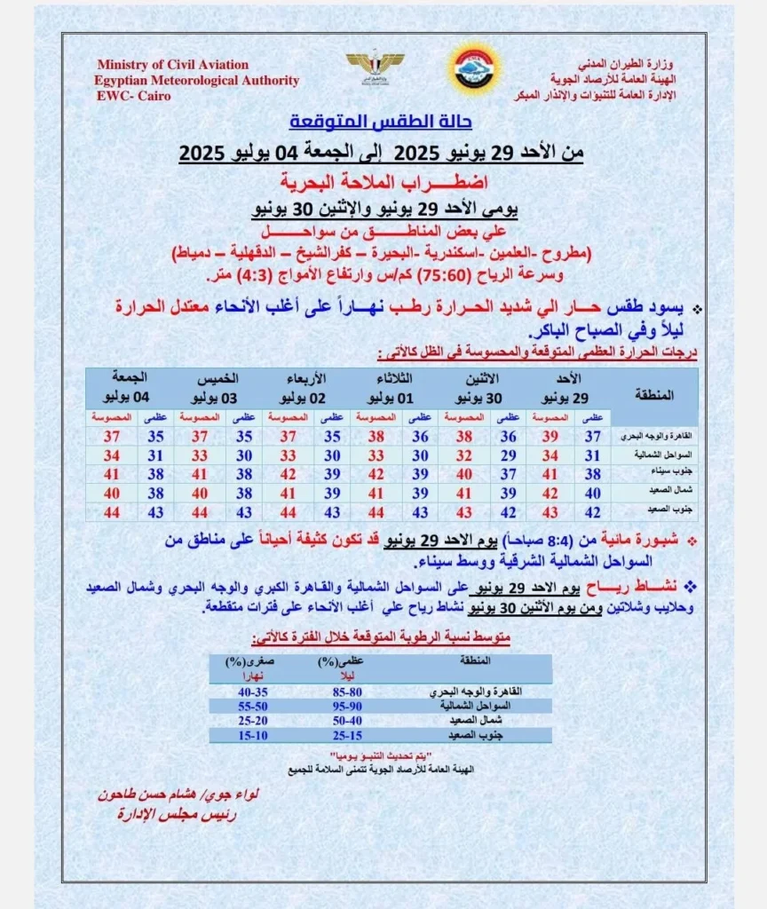 حالة الطقس المتوقعة من غدٍ الأحد حتى الجمعة 4 يوليو