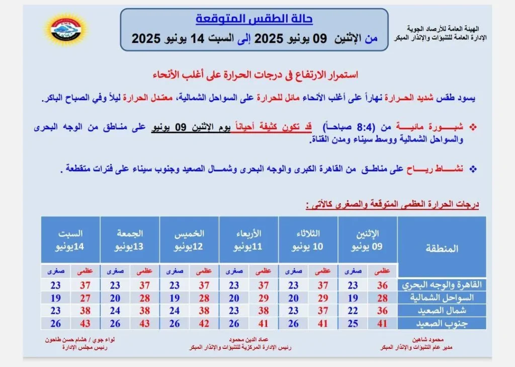 حالة الطقس من الاثنين 9 يونيو إلى السبت 14 يونيو