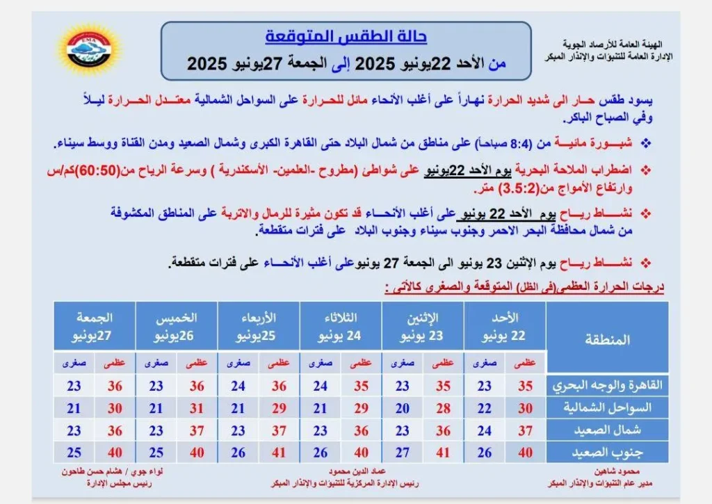 حالة الجو من الاحد إلى الجمعة