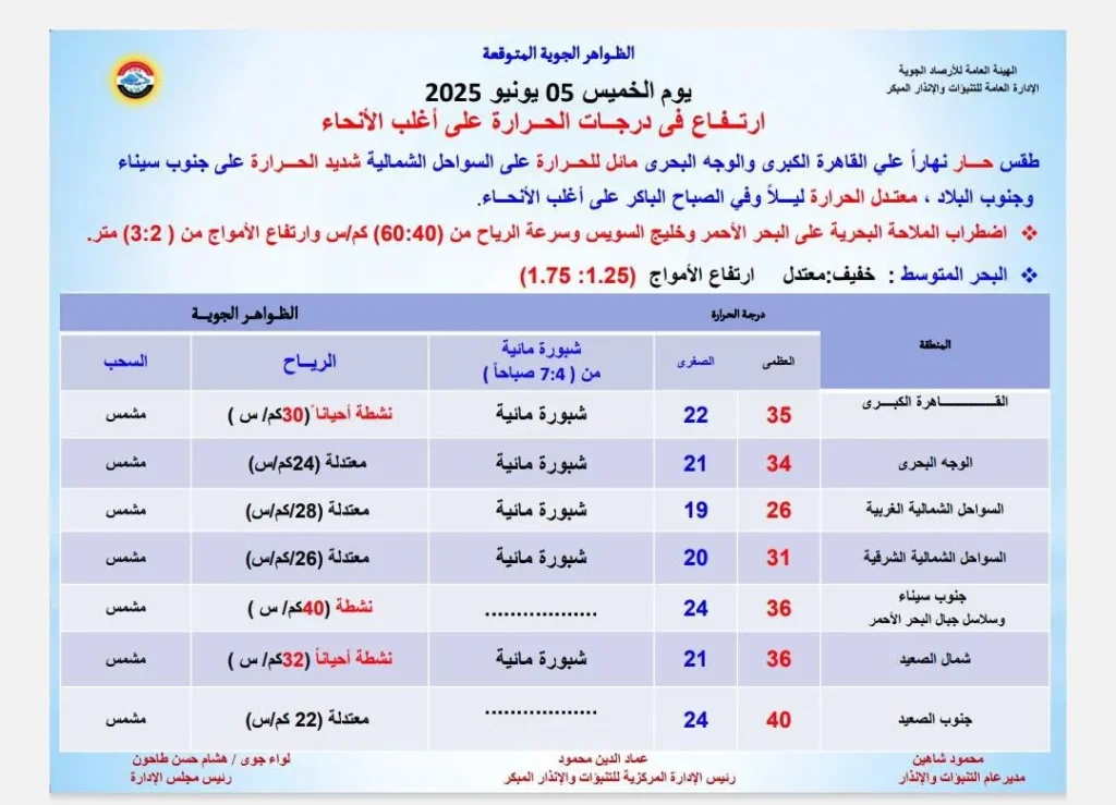 منشور الظواهر الجوية