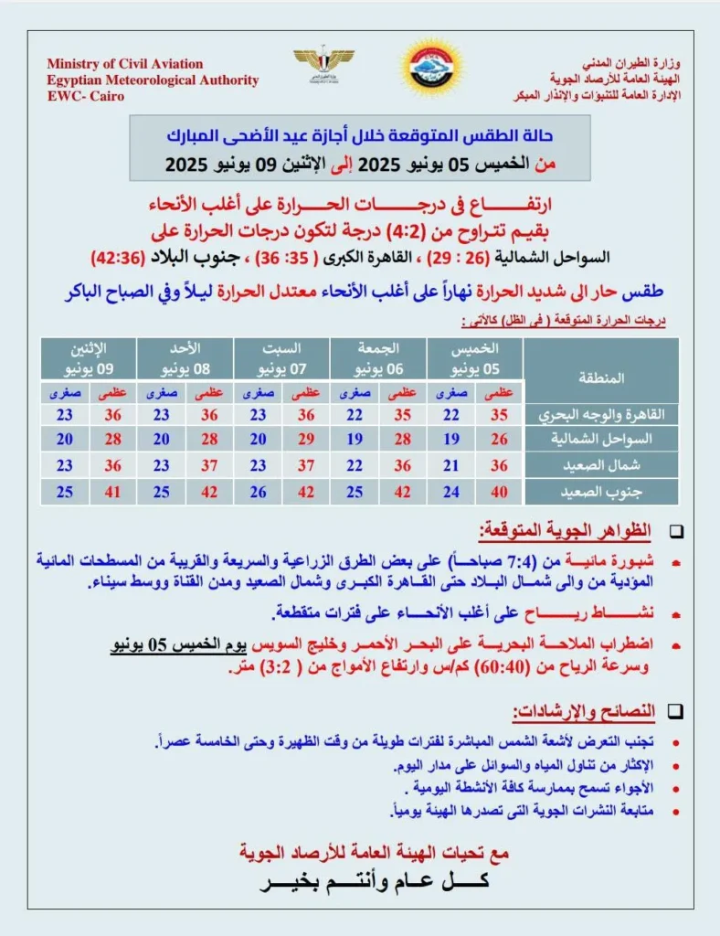 منشور الظواهر الجوية