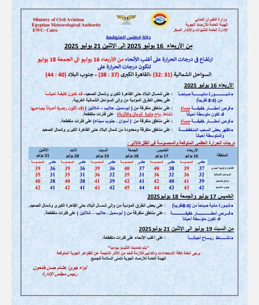 حالة الجو المتوقعة من الأربعاء 16 يوليو حتى الاثنين 21 يوليو