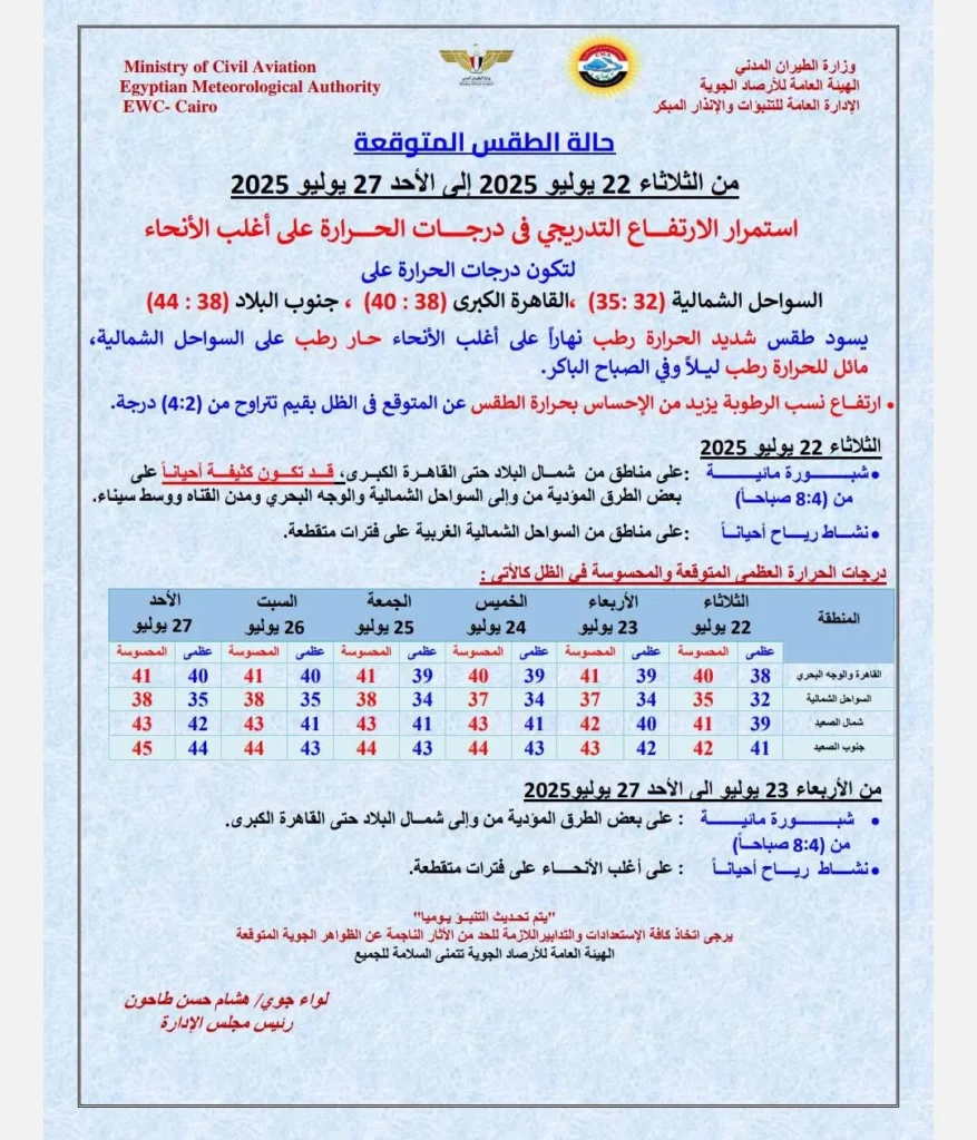حالة الجو المتوقعة من غدٍ الثلاثاء وحتى الأحد 27 يوليو