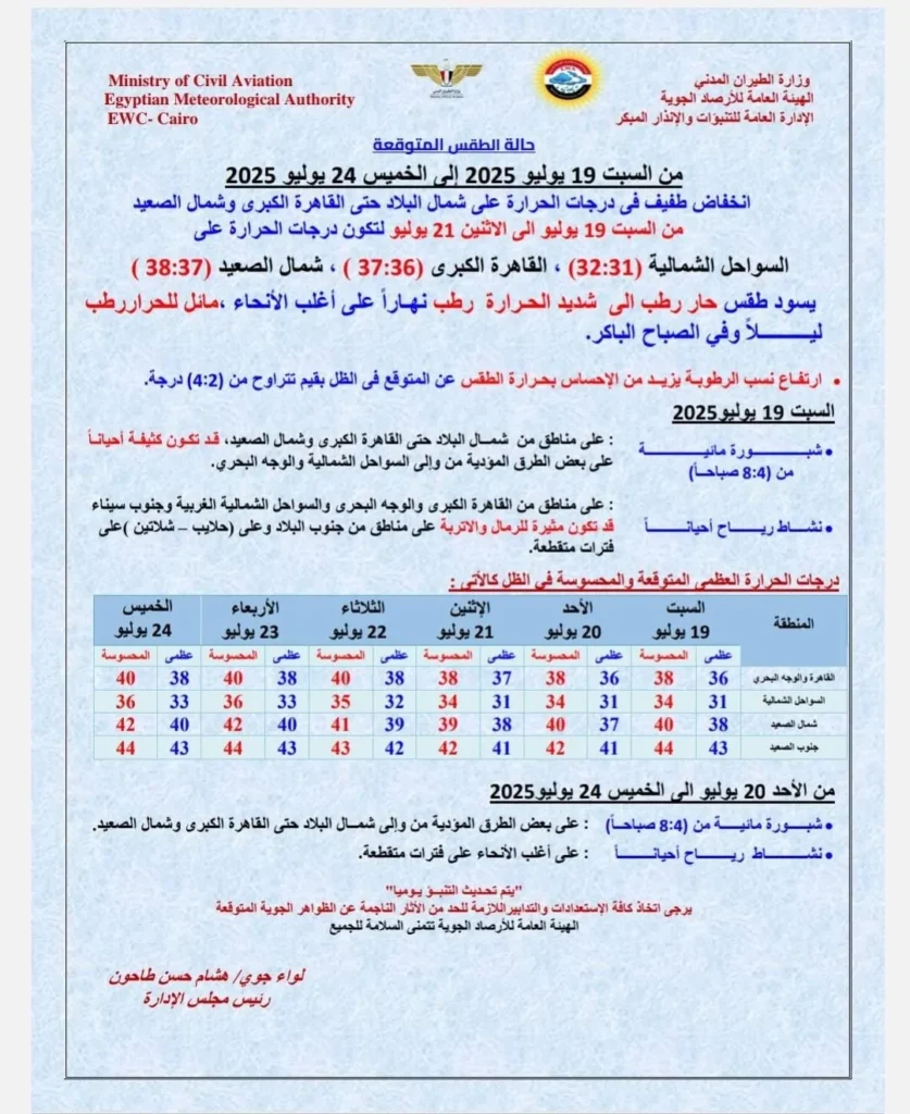 حالة الجو المتوقعة خلال الفترة من غدٍ السبت إلى الخميس 24 يوليو