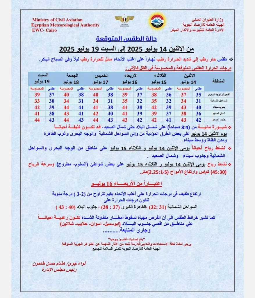 حالة الجو المتوقعة من غدٍ من الاثنين 14 يوليو إلى السبت 19 يوليو