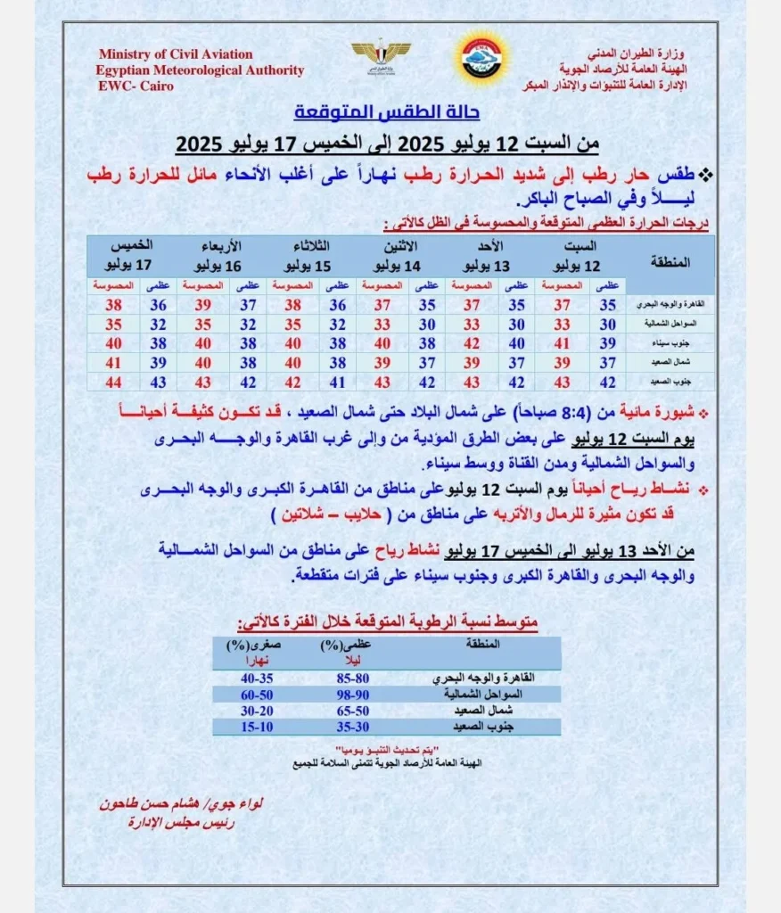 حالة الجو المتوقعة