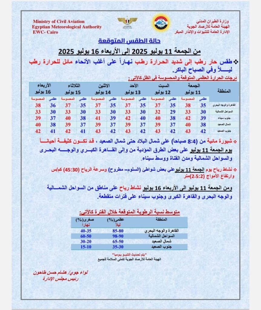 حالة الجو المتوقعة من غدٍ الجمعة حتى الأربعاء 16 يوليو