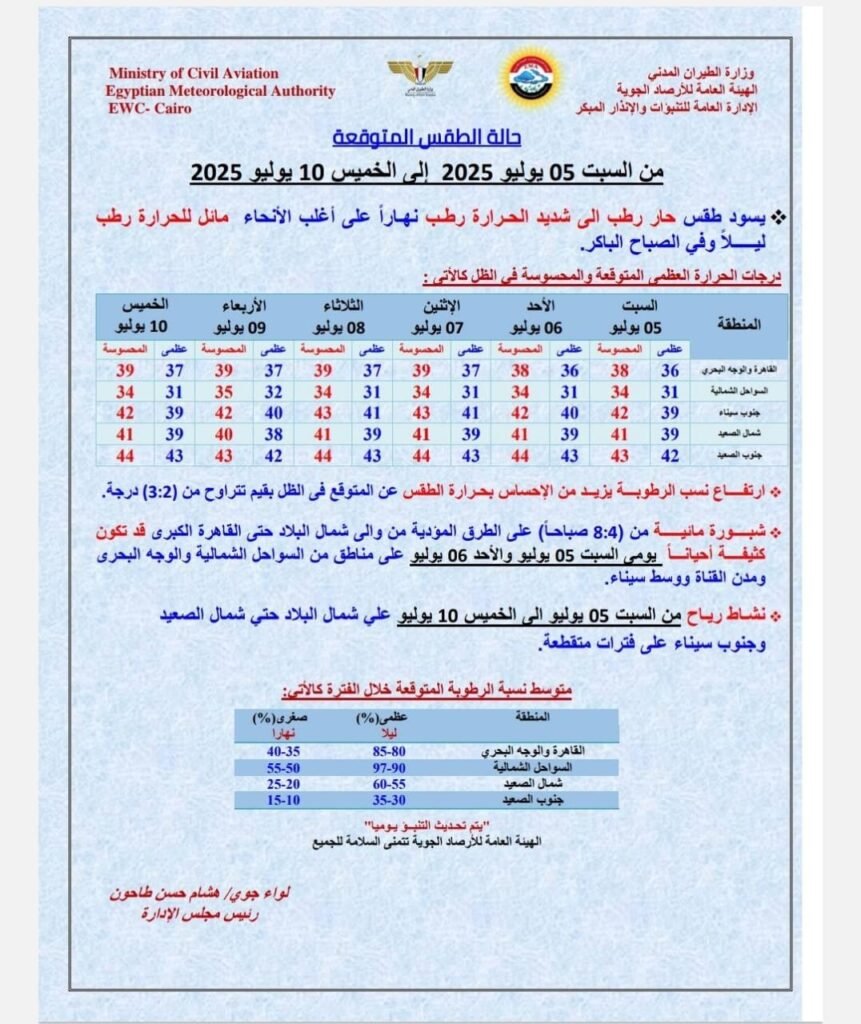 حالة الطقس المتوقعة من غدٍ السبت 5 يوليو إلى الخميس 10 يوليو