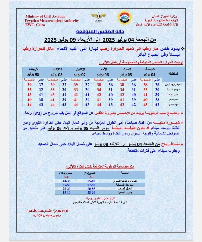 حالة الطقس المتوقعة من غدٍ الجمعة 4 يوليو إلى الأربعاء 9 يوليو