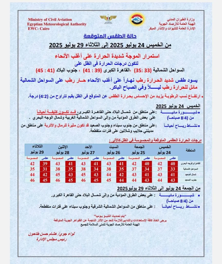 حالة الجو المتوقعة من غدٍ الخميس حتى الثلاثاء 29 يوليو