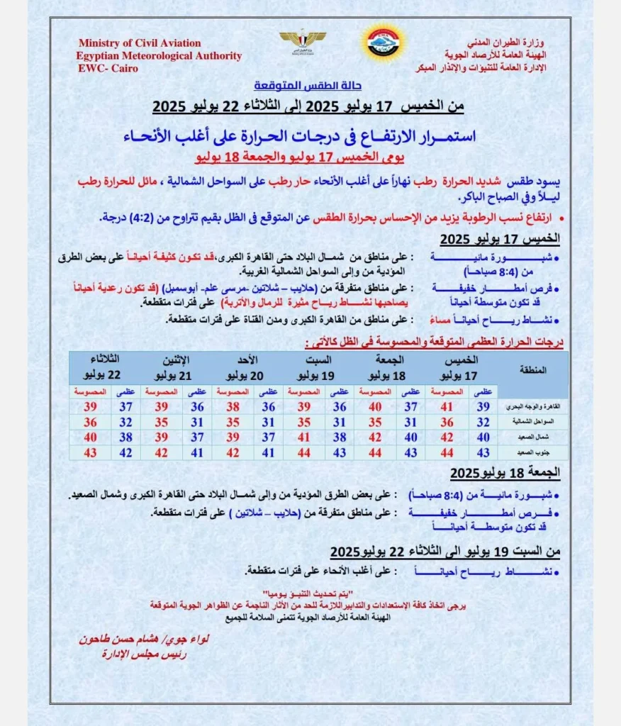 حالة الجو المتوقعة من غدٍ الخميس حتى الثلاثاء 22 يوليو