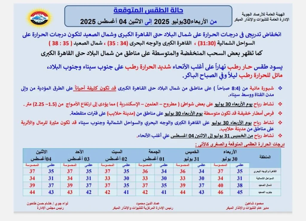 لمعرفة حالة الجو المتوقعة من غدٍ الأربعاء حتى الأحد 4 أغسطس