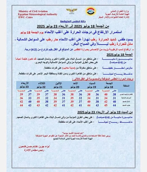 حالة الجو المتوقعة من غدٍ الجمعة حتى الأربعاء 23 يوليو
