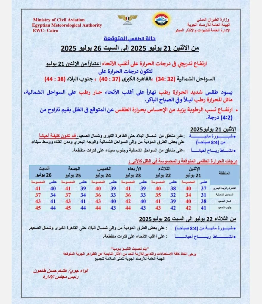 حالة الجو المتوقعة من غدٍ الاثنين وحتى السبت 26 يوليو