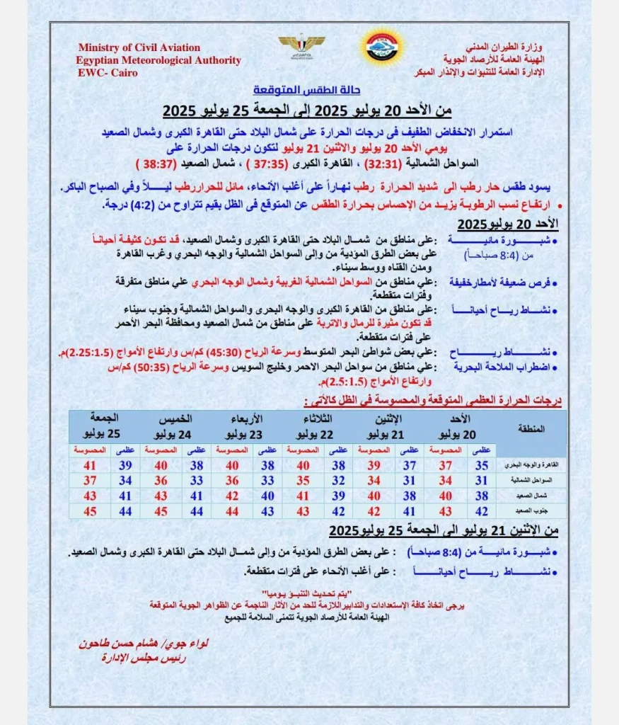 حالة الجو المتوقعة من غدٍ الأحد حتى الجمعة 25 يوليو،