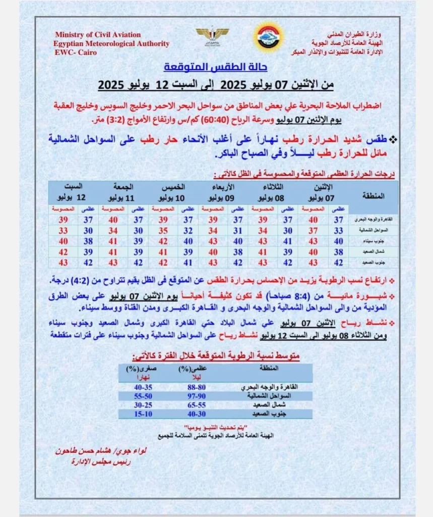 حالة الجو المتوقعة من غدٍ الاثنين إلى السبت 12 يوليو