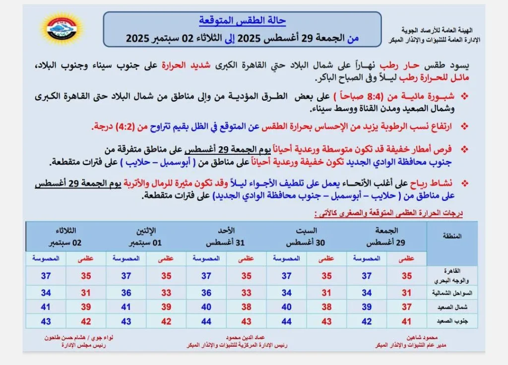 حالة الجو المتوقعة من الجمعة إلى الثلاثاء 2 سبتمبر أغسطس