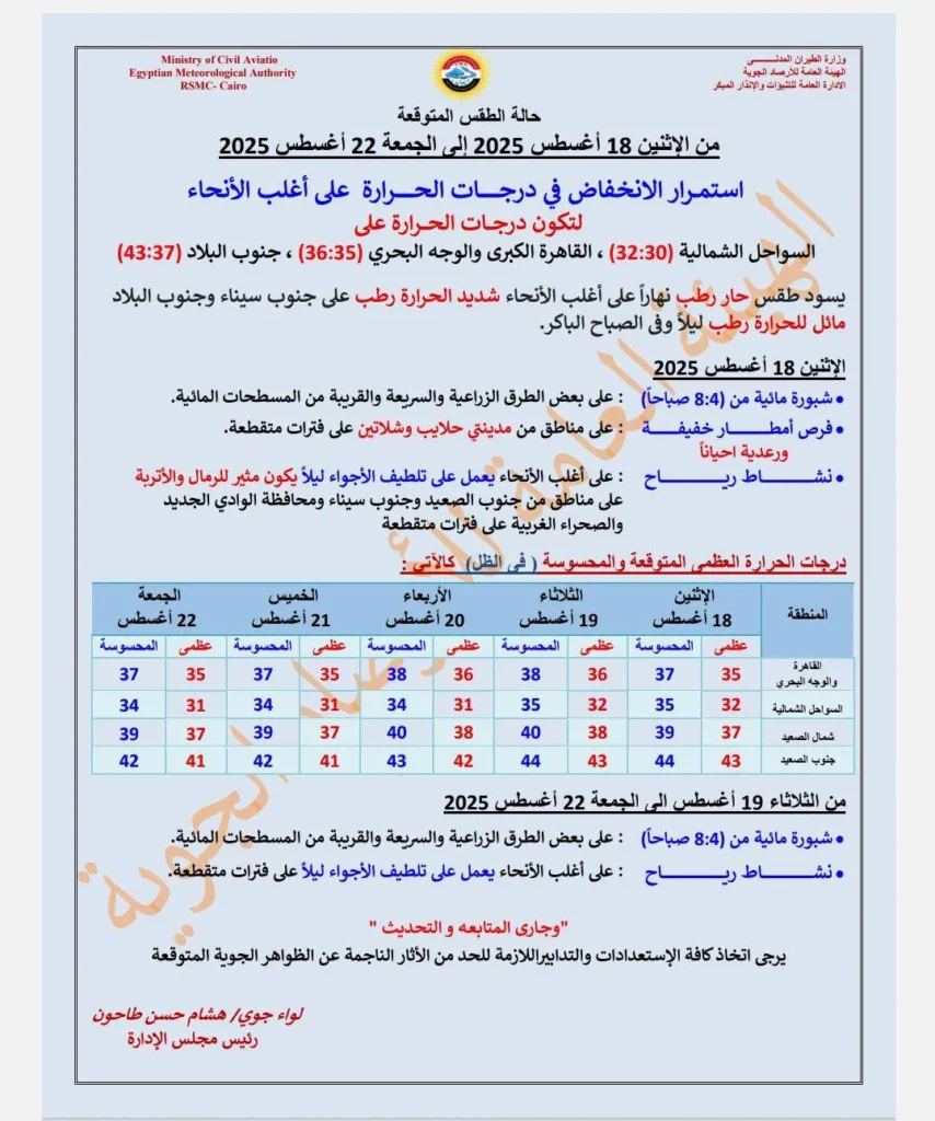 حالة الجو المتوقعة من الاثنين حتى الجمعة 22 أغسطس