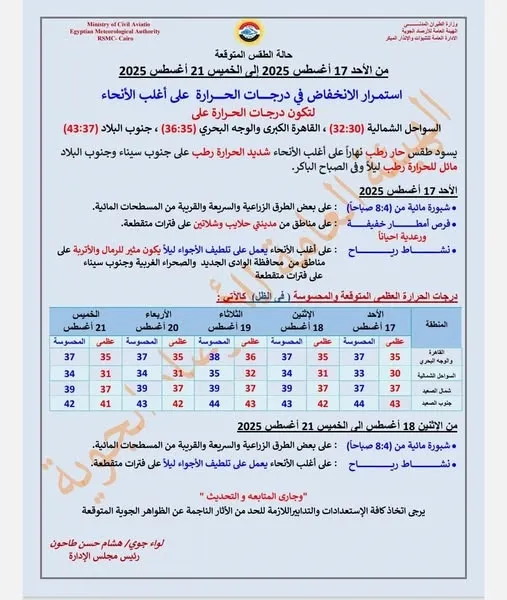 حالة الجو المتوقعة من الأحد حتى الخميس 21 أغسطس