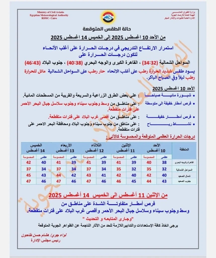 حالة الجو المتوقعة من الأحد للخميس 14 أغسطس