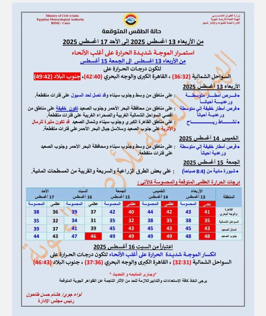 حالة الجو المتوقعة من الأربعاء حتى الجمعة 15 أغسطس