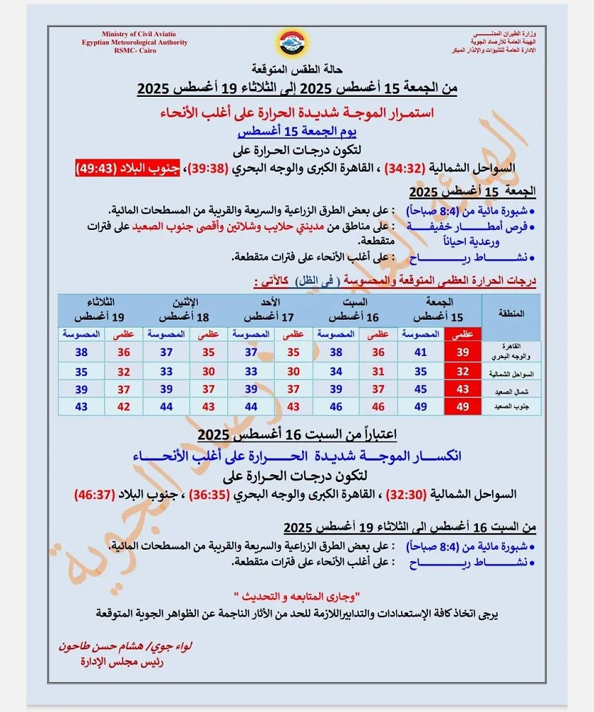 حالة الجو المتوقعة من الجمعة حتى الثلاثاء 19 أغسطس
