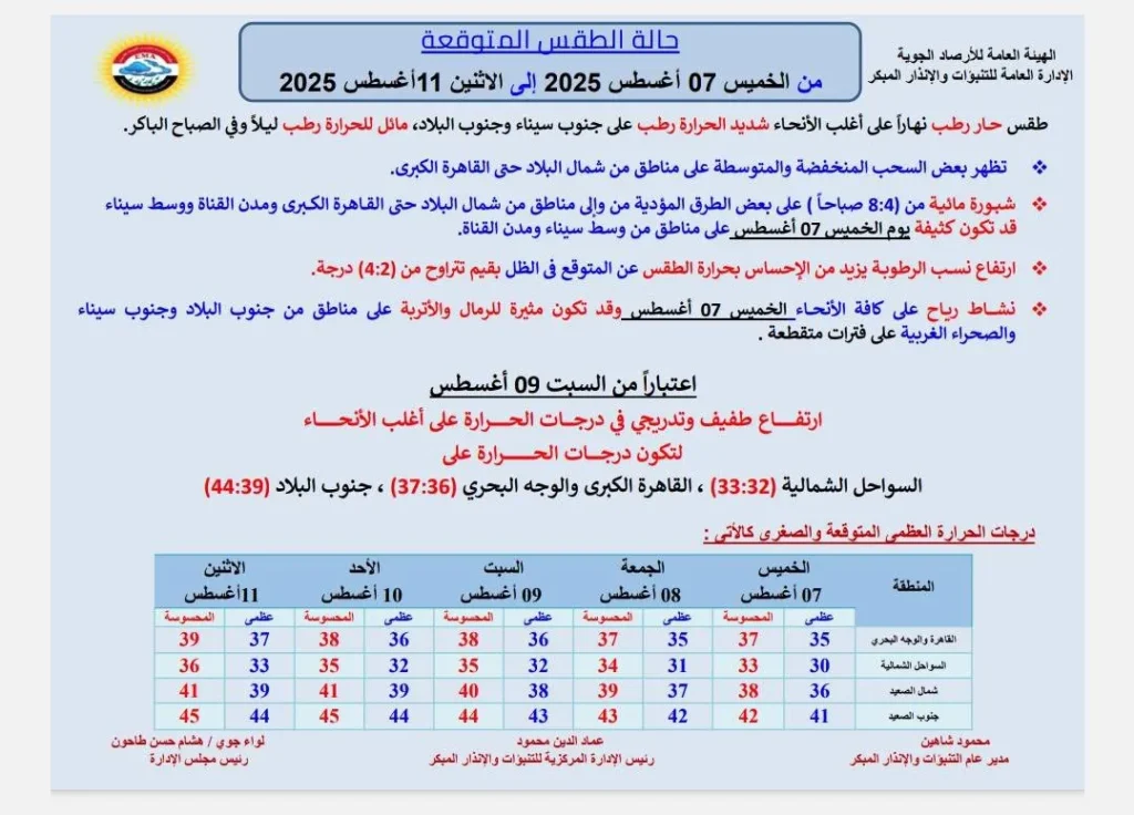 حالة الجو المتوقعة من الخميس حتى الاثنين 11 أغسطس