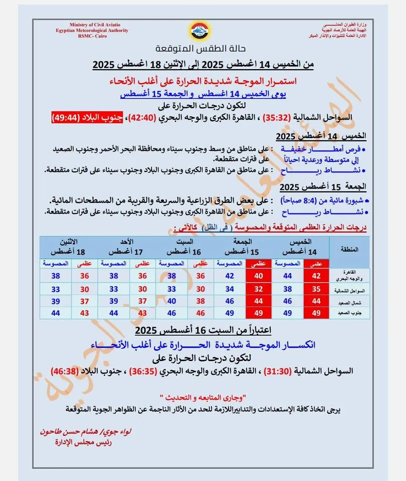 حالة الجو المتوقعة من الخميس حتى الاثنين 18 أغسطس