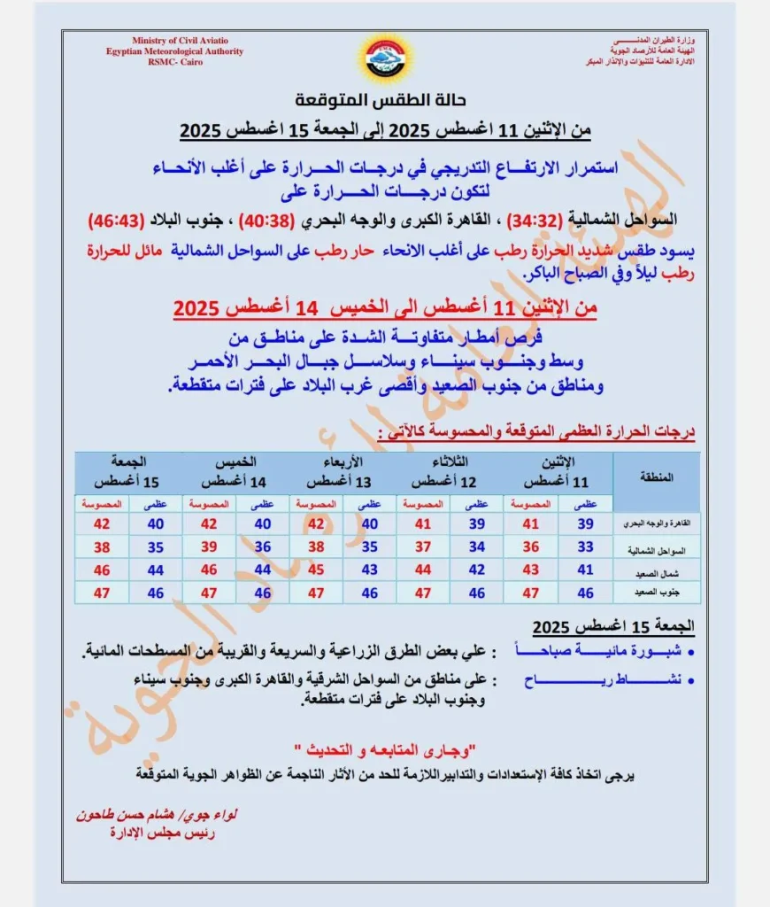 حالة الجو المتوقعة من الاثنين حتى الجمعة 15 أغسطس