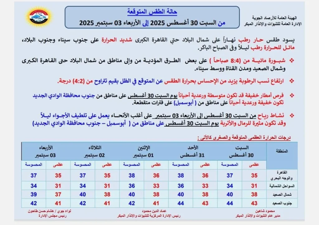  حالة الجو المتوقعة من السبت حتى الأربعاء 3 سبتمبر،