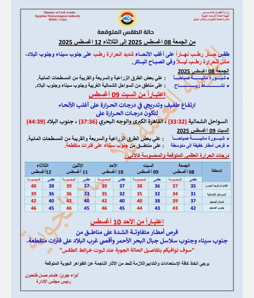 حالة الجو المتوقعة من الجمعة حتى الثلاثاء 12 أغسطس