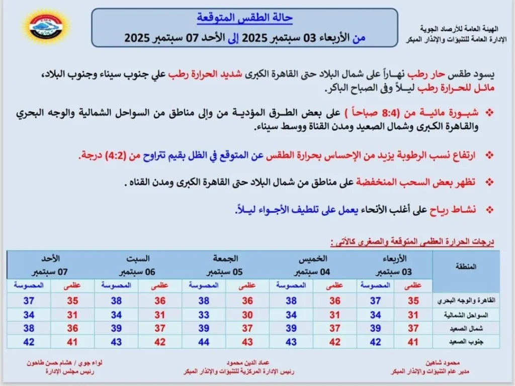 حالة الجو المتوقعة من الأربعاء حتى الأحد 7 سبتمبر