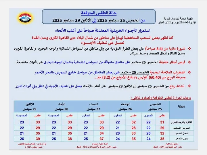 حالة الجو المتوقعة من الخميس حتى الاثنين 29 سبتمبر