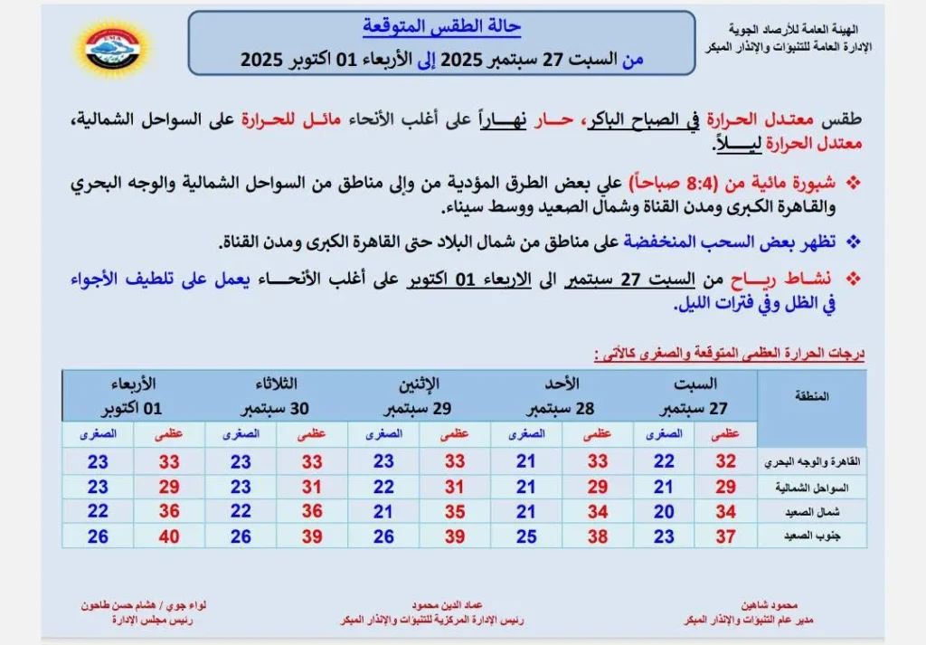 حالة الجو من من السبت حتى الاربعاء 1 أكتوبر