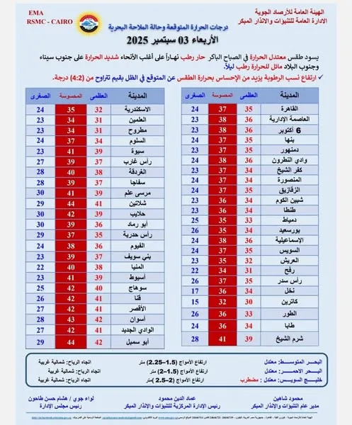 منشور الأربعاء