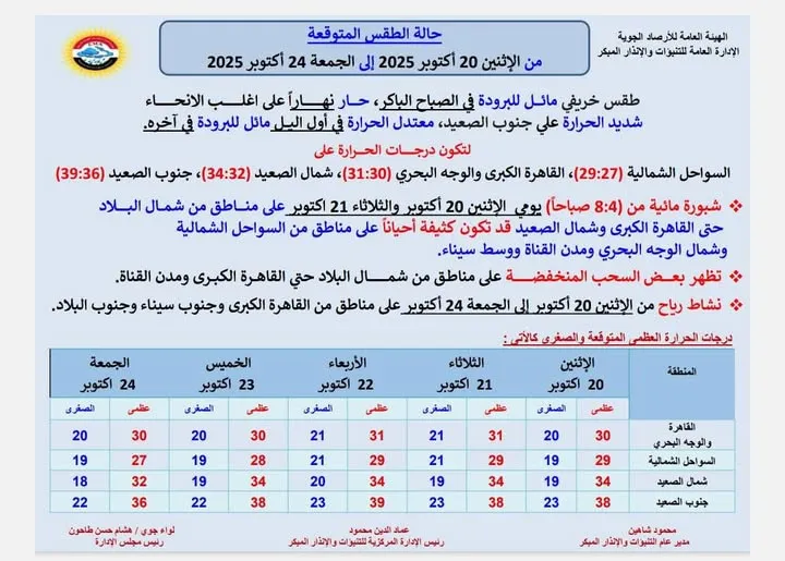 حالة الجو المتوقعة من الاثنين حتى الجمعة 24 اكتوبر