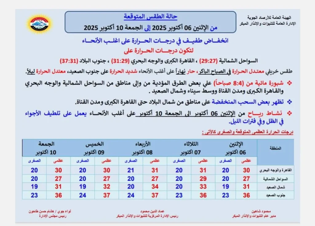 حالة الجو المتوقعة من الاثنين حتى الجمعة 10 اكتوبر