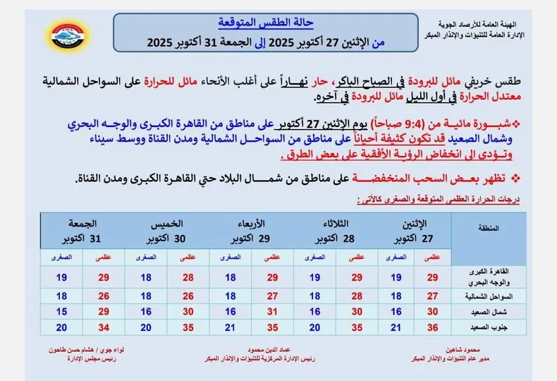 حالة الجو المتوقعة من الاثنين حتى الجمعة 31 أكتوبر
