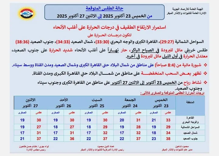 حالة الجو المتوقعة من الخميس حتى الاثنين 27 أكتوبر